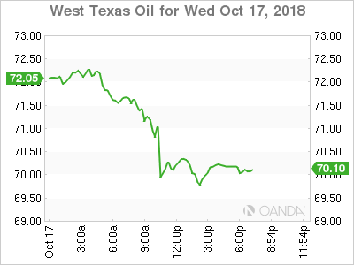 West Texas Intermediate graph 