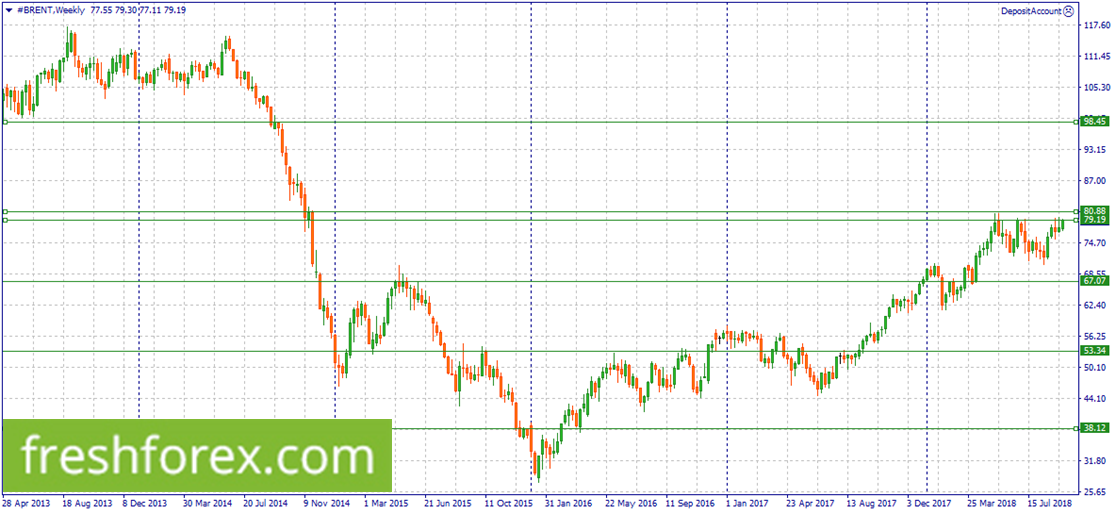 Sell #ASX at 6130.0