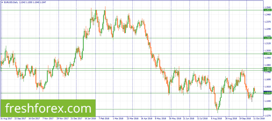 Wait for a correction to 1.1823-1.1802