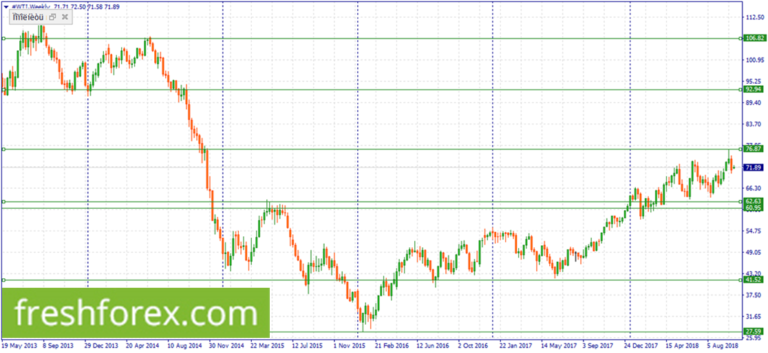 Sell #ASX at 6130.0