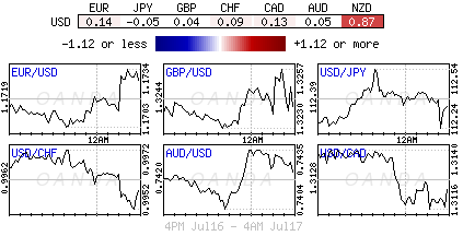 Forex heatmap