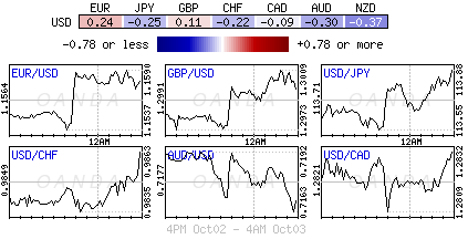 Forex heatmap
