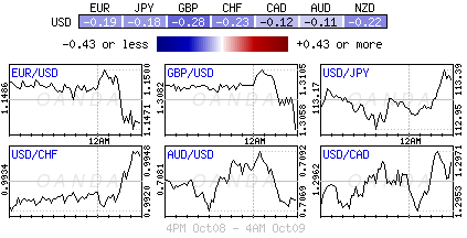 Forex heatmap
