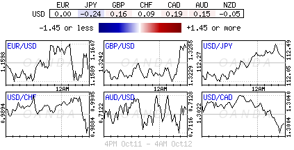 Forex heatmap