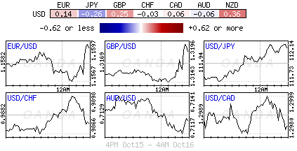 Forex heatmap